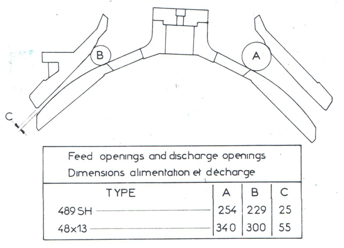 SVEDALA CFBK 489 R�glages1