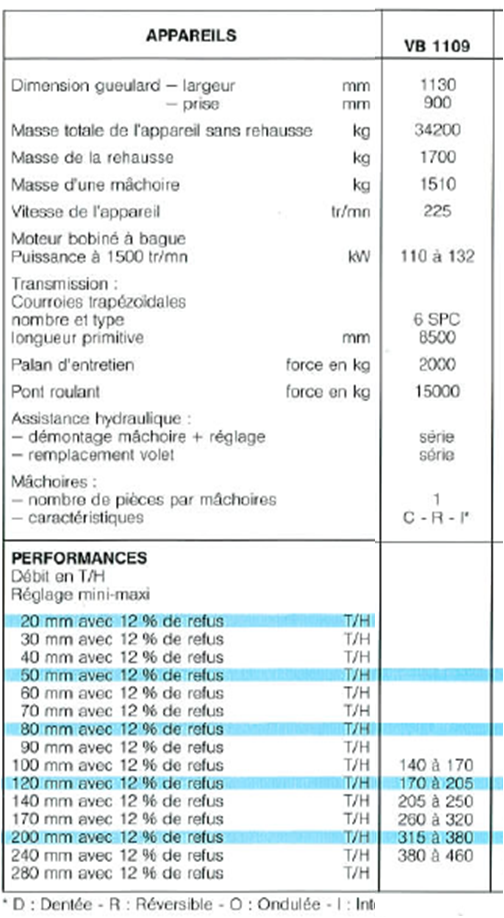 fiche technique VB1109