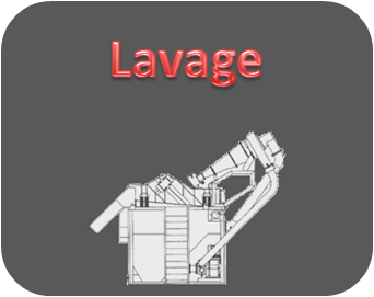 Lavage, Cyclone, Roue 