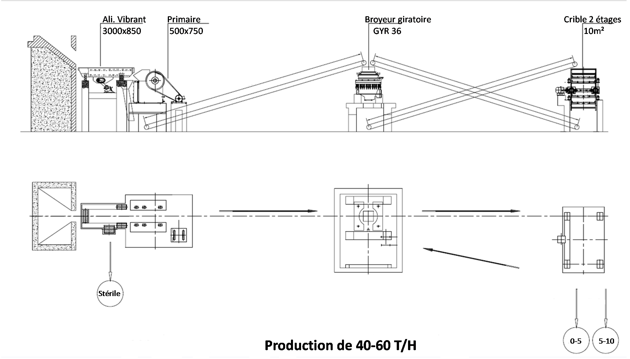 conception de station de concassage