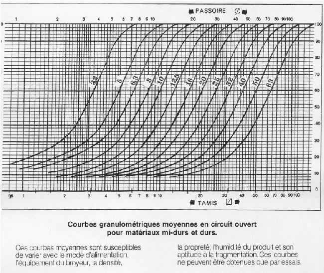 Symons 3 Pieds Standard Maroc
